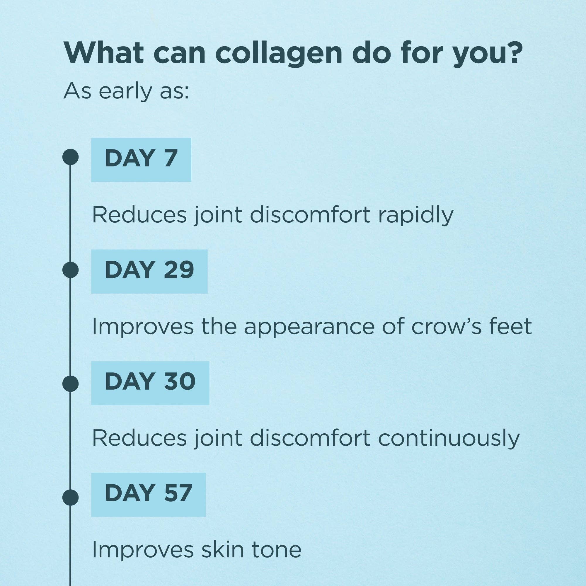 Multi Collagen Protein | Powder Unflavored (24 Servings)